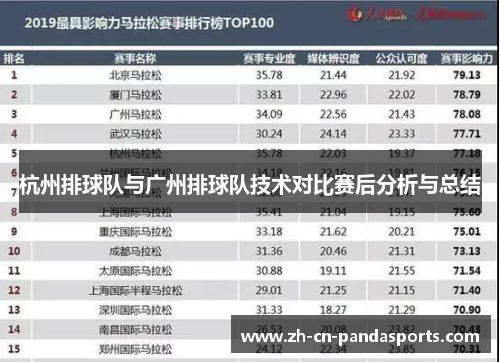 杭州排球队与广州排球队技术对比赛后分析与总结