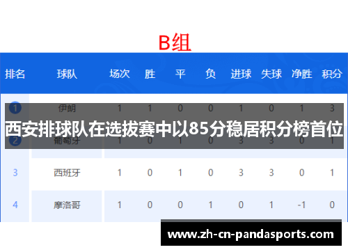 西安排球队在选拔赛中以85分稳居积分榜首位
