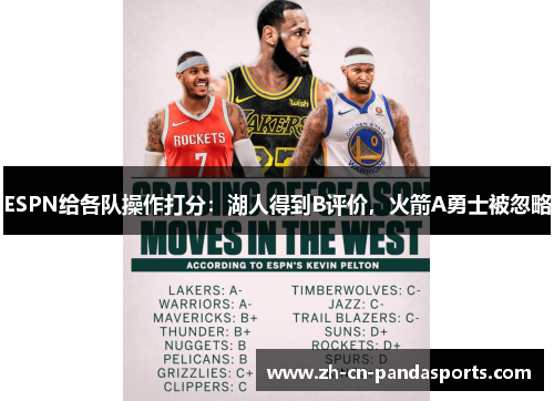 ESPN给各队操作打分：湖人得到B评价，火箭A勇士被忽略